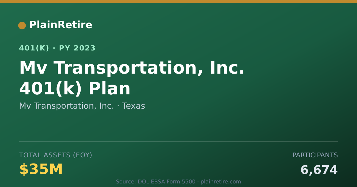 Shareable card for Mv Transportation, Inc. 401(k) Plan (2023)
