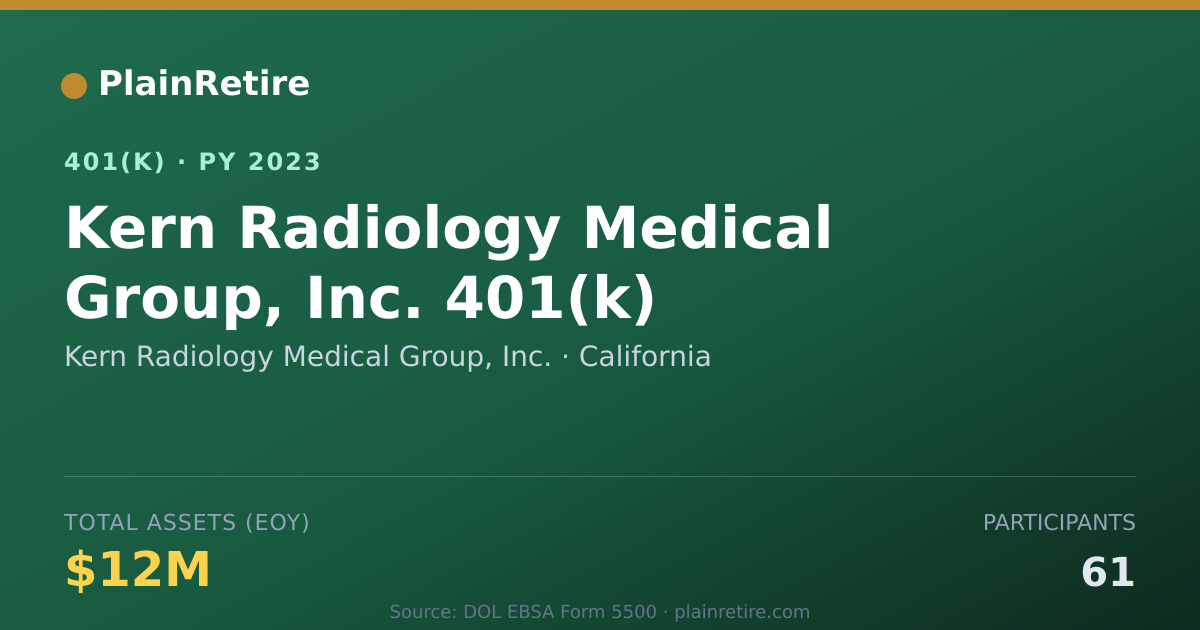 Shareable card for Kern Radiology Medical Group, Inc. 401(k) Plan (2023)