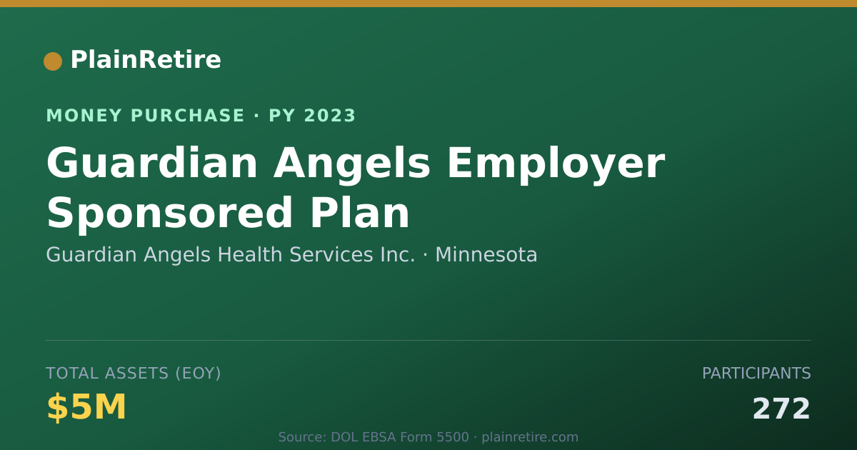 Shareable card for Guardian Angels Health Services I Money Purchase Plan (2023)