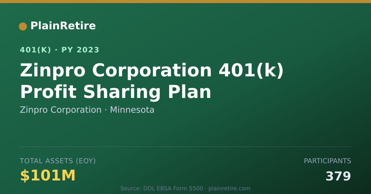 Shareable card for Zinpro Corporation 401(k) Plan (2023)