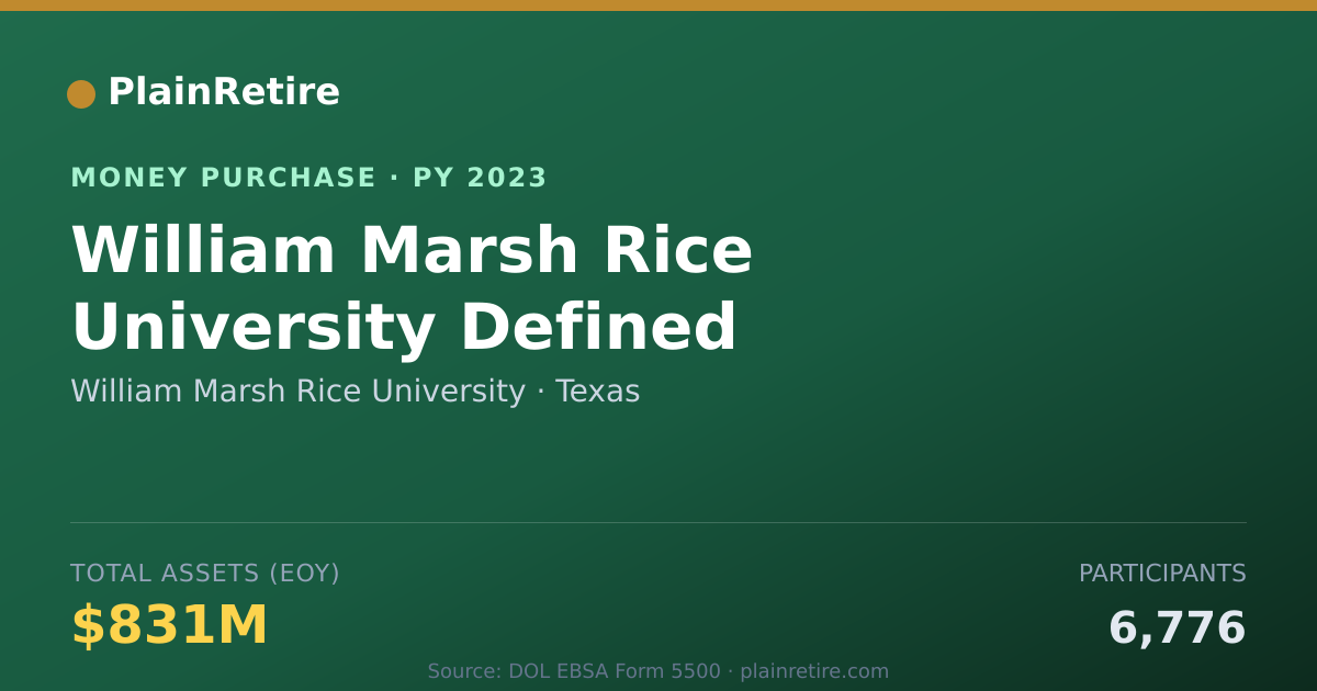 Shareable card for William Marsh Rice University Money Purchase Plan (2023)