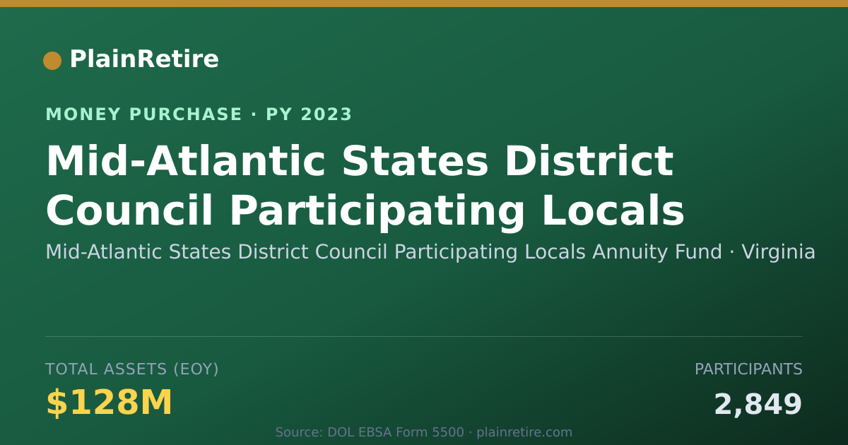 Shareable card for Mid-Atlantic States District Coun Money Purchase Plan (2023)
