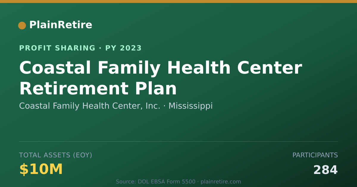 Shareable card for Coastal Family Health Center, Inc Profit Sharing Plan (2023)