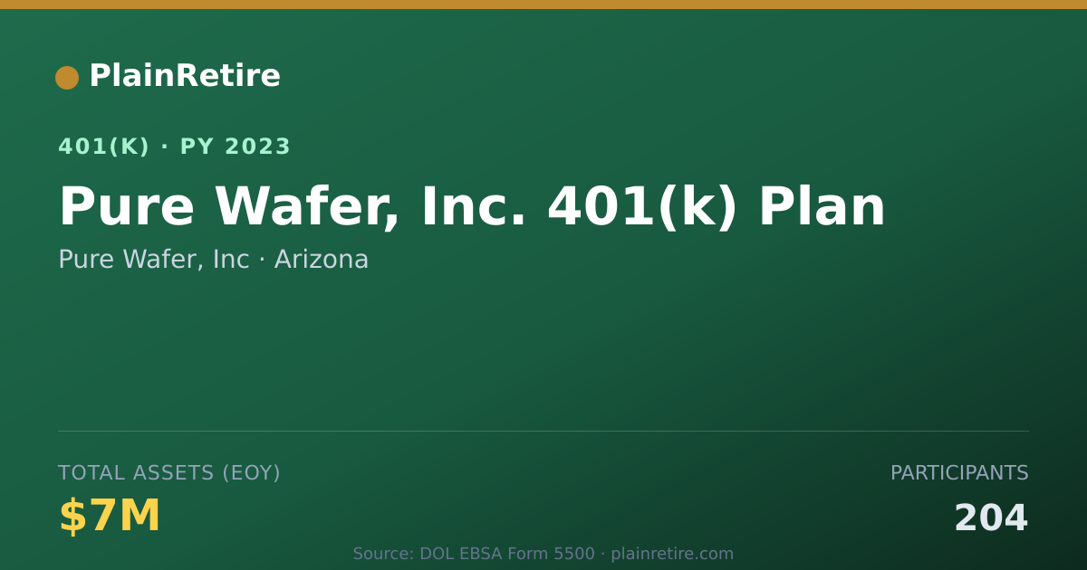 Shareable card for Pure Wafer, Inc 401(k) Plan (2023)