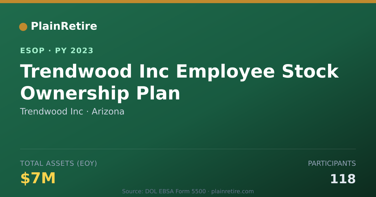 Shareable card for Trendwood Inc ESOP (2023)