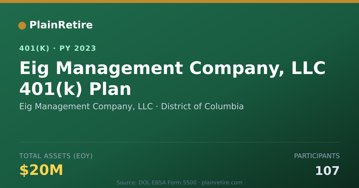 Shareable card for Eig Management Company, LLC 401(k) Plan (2023)