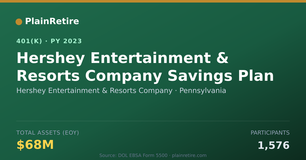 Shareable card for Hershey Entertainment & Resorts Company 401(k) Plan (2023)