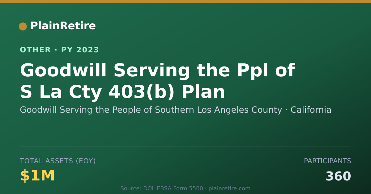 Shareable card for Goodwill Serving the People of Southe Retirement Plan (2023)