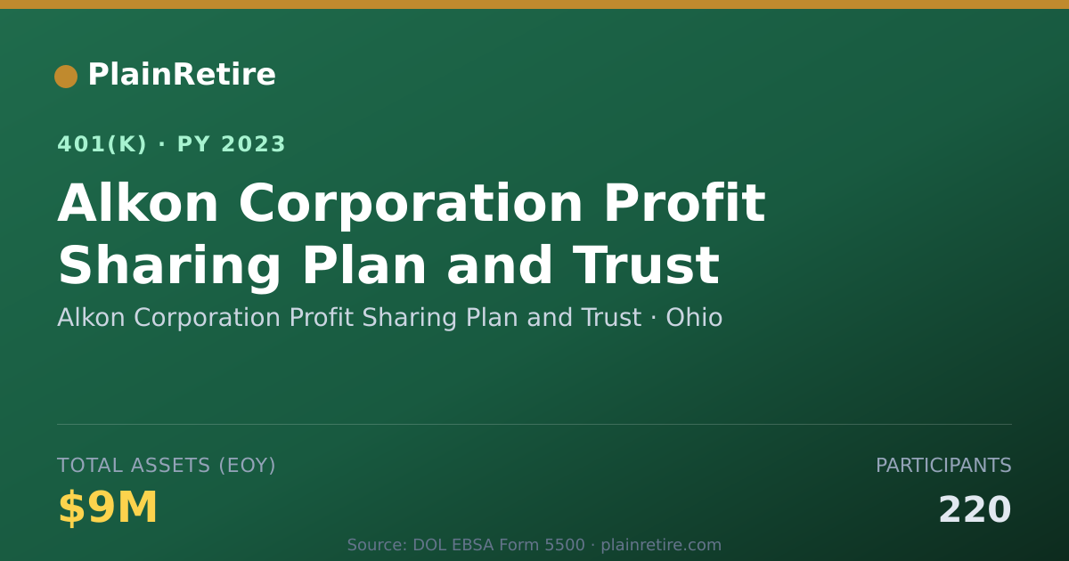 Shareable card for Alkon Corporation Profit Sharing Plan and 401(k) Plan (2023)