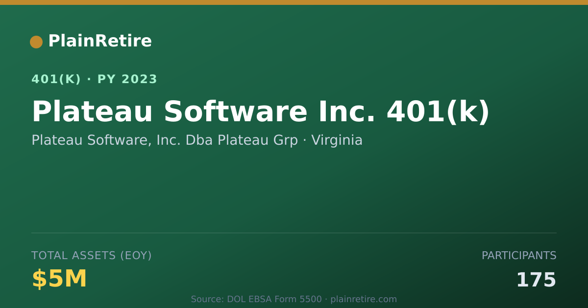 Shareable card for Plateau Software, Inc. Dba Plateau Grp 401(k) Plan (2023)