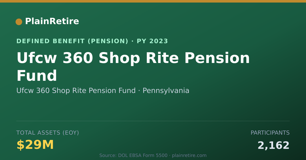 Shareable card for Ufcw 360 Shop Rite Pension Fund Pension Plan (2023)