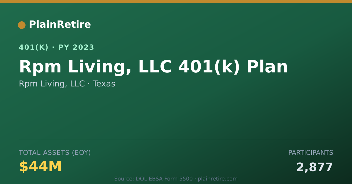 Shareable card for Rpm Living, LLC 401(k) Plan (2023)