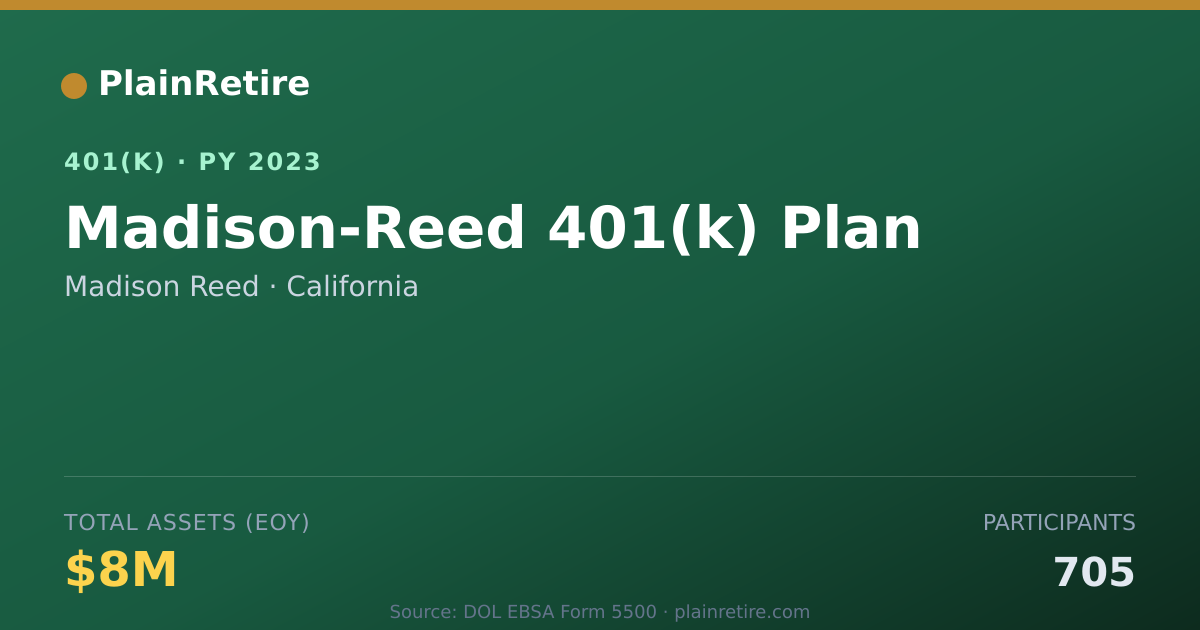 Shareable card for Madison Reed 401(k) Plan (2023)