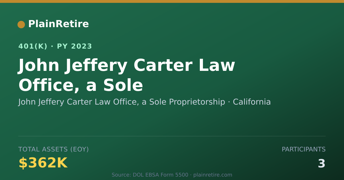 Shareable card for John Jeffery Carter Law Office, a Sole Pr 401(k) Plan (2023)