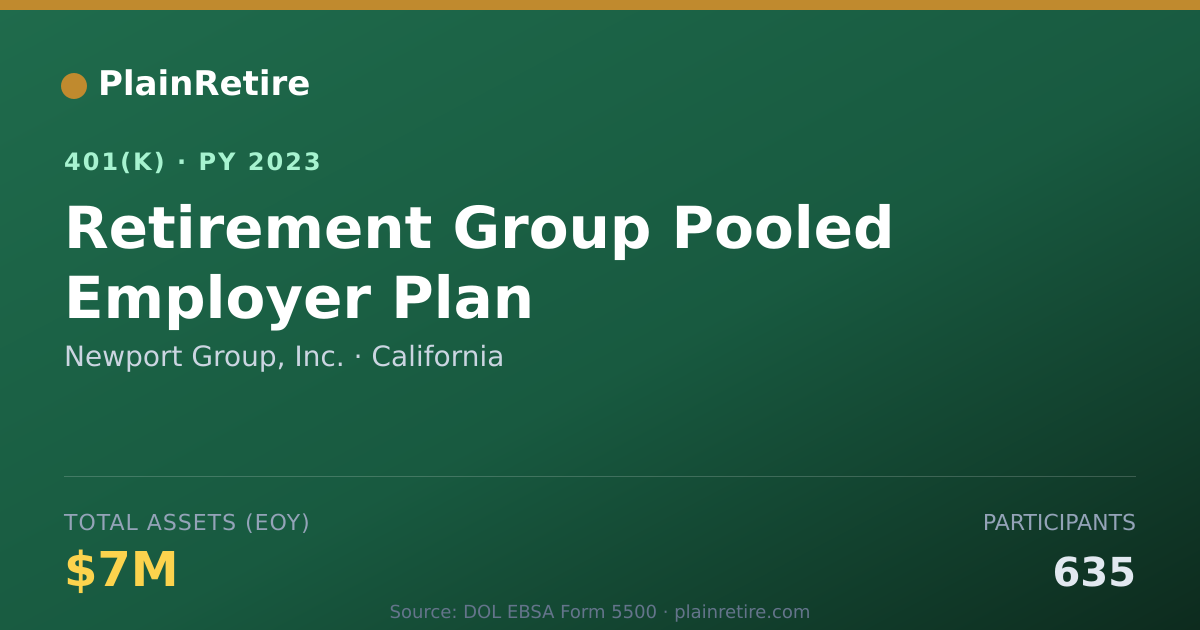 Shareable card for Newport Group, Inc. 401(k) Plan (2023)