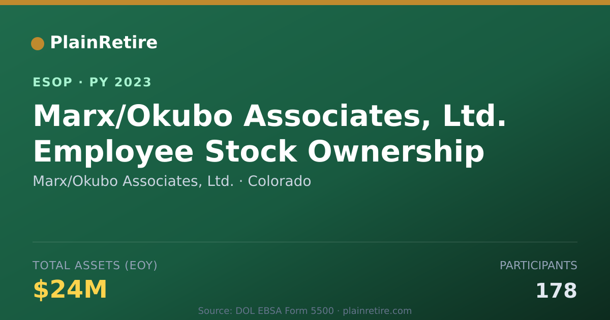 Shareable card for Marx/Okubo Associates, Ltd. ESOP (2023)