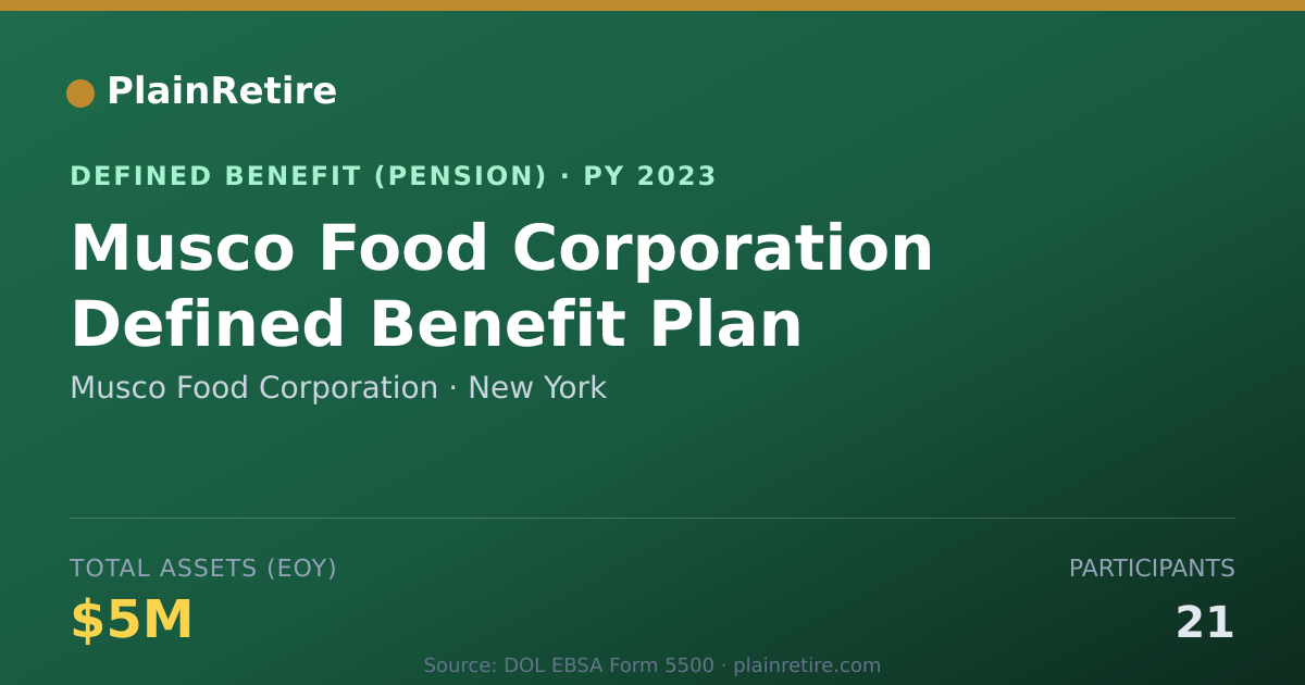 Shareable card for Musco Food Corporation Pension Plan (2023)