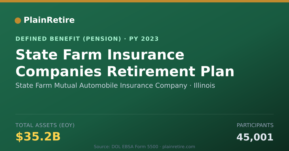 Shareable card for State Farm Mutual Automobile Insurance C Pension Plan (2023)