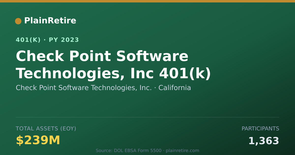 Shareable card for Check Point Software Technologies, Inc. 401(k) Plan (2023)