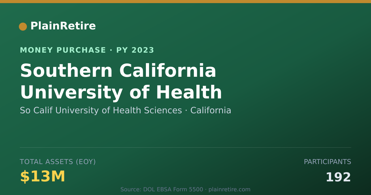 Shareable card for So Calif University of Health Sci Money Purchase Plan (2023)