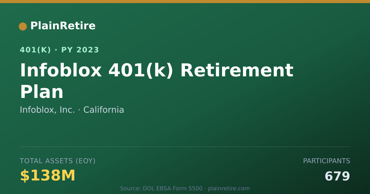 Shareable card for Infoblox, Inc. 401(k) Plan (2023)