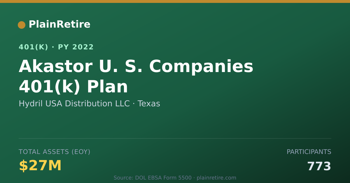 Shareable card for Hydril USA Distribution LLC 401(k) Plan (2022)