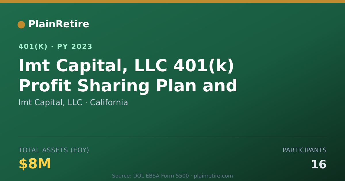 Shareable card for Imt Capital, LLC 401(k) Plan (2023)