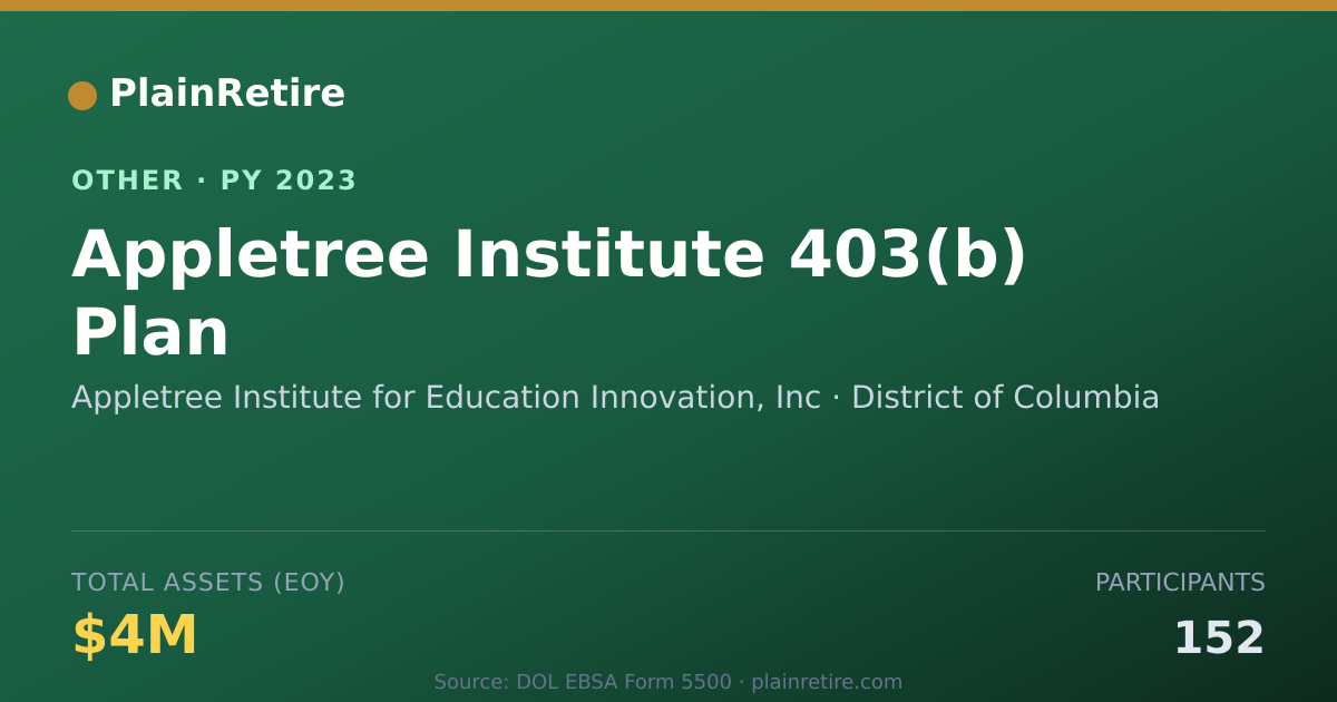 Shareable card for Appletree Institute for Education Inn Retirement Plan (2023)