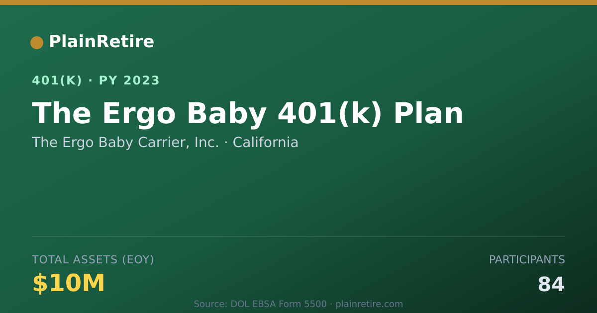 Shareable card for The Ergo Baby Carrier, Inc. 401(k) Plan (2023)
