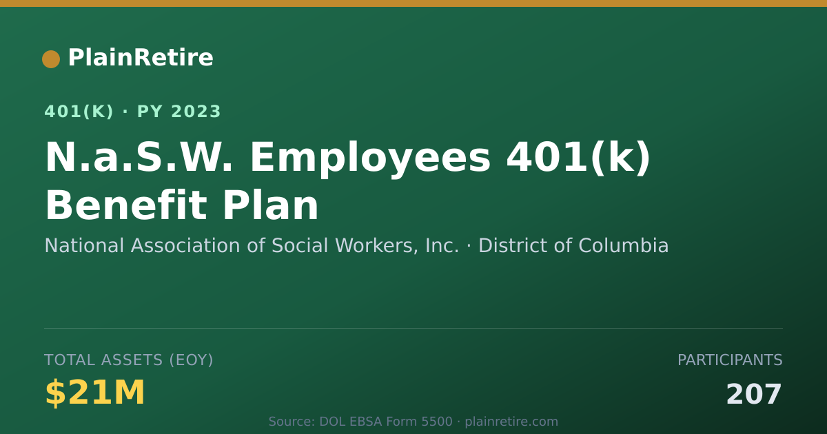 Shareable card for National Association of Social Workers, I 401(k) Plan (2023)