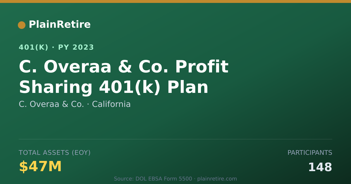 Shareable card for C. Overaa & Co. 401(k) Plan (2023)