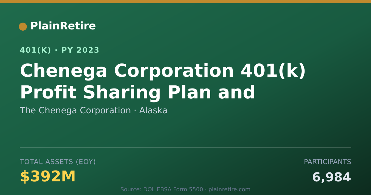 Shareable card for The Chenega Corporation 401(k) Plan (2023)
