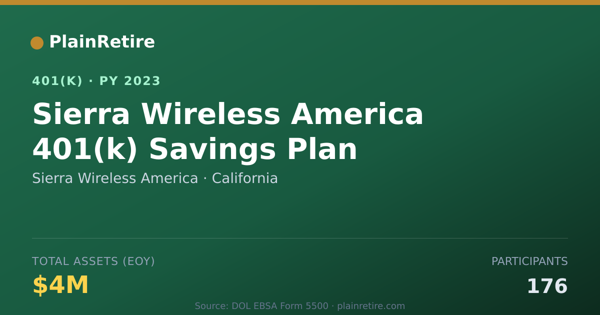 Shareable card for Sierra Wireless America 401(k) Plan (2023)