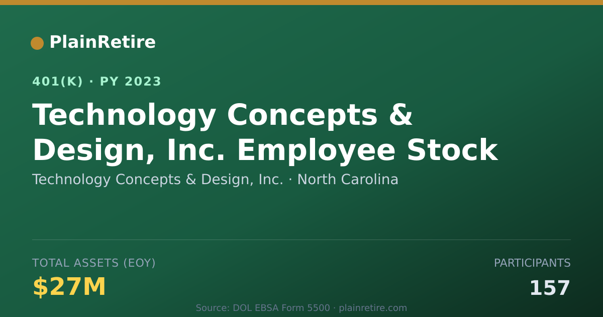Shareable card for Technology Concepts & Design, Inc. 401(k) Plan (2023)