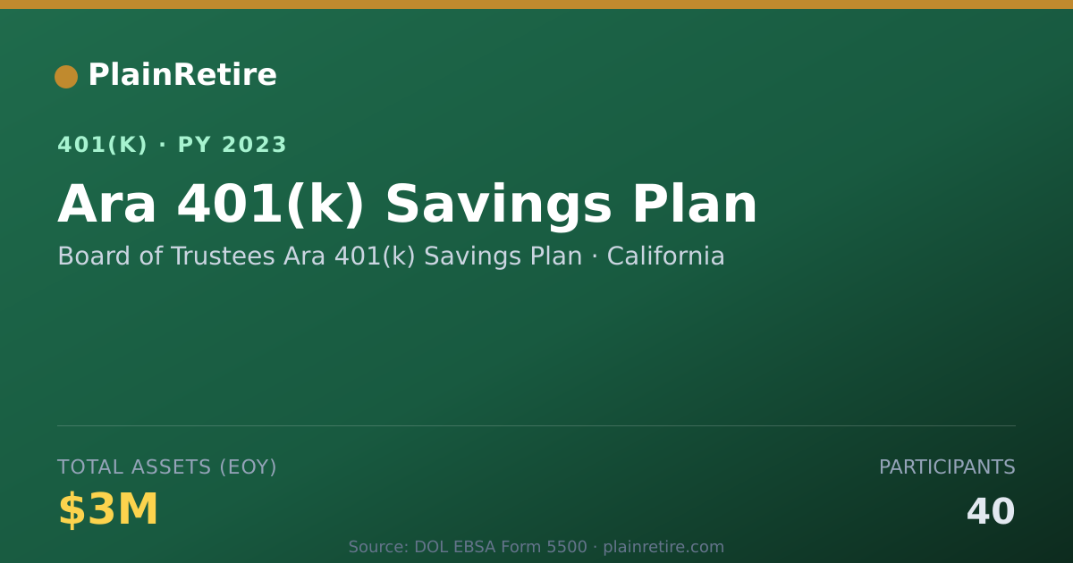 Shareable card for Board of Trustees Ara 401(k) Savings Plan 401(k) Plan (2023)
