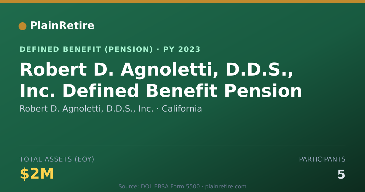 Shareable card for Robert D. Agnoletti, D.D.S., Inc. Pension Plan (2023)
