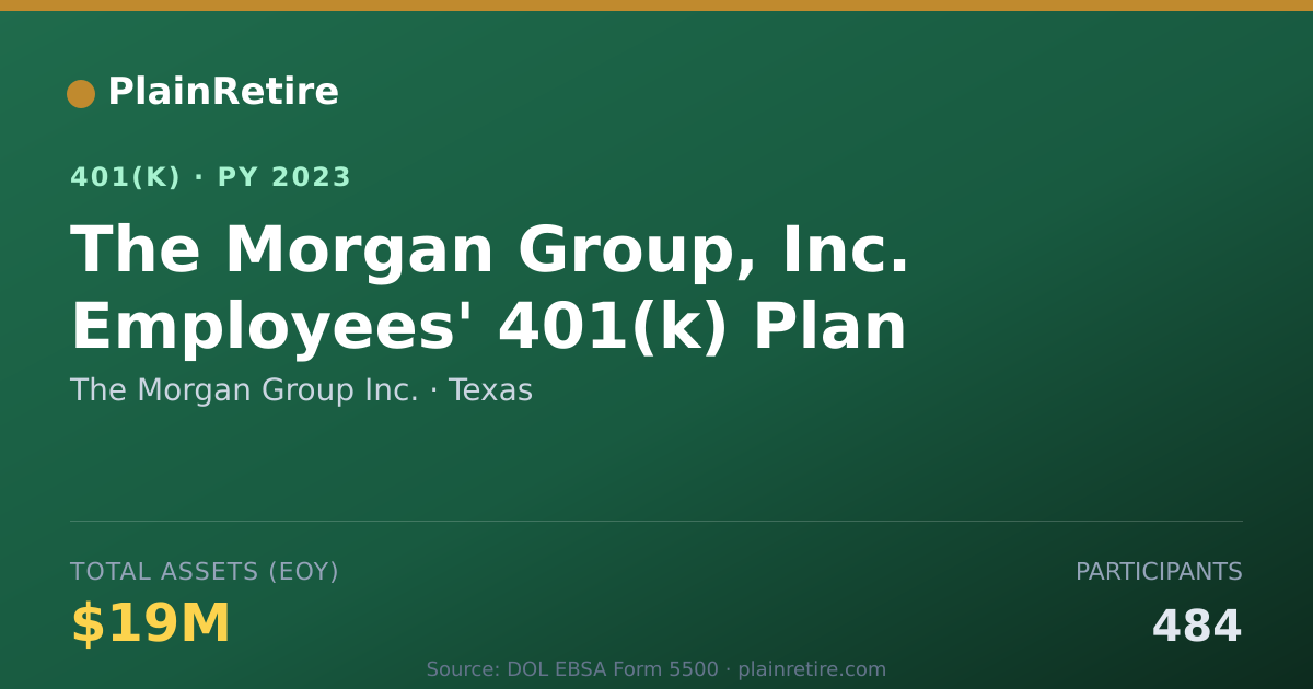 Shareable card for The Morgan Group Inc. 401(k) Plan (2023)