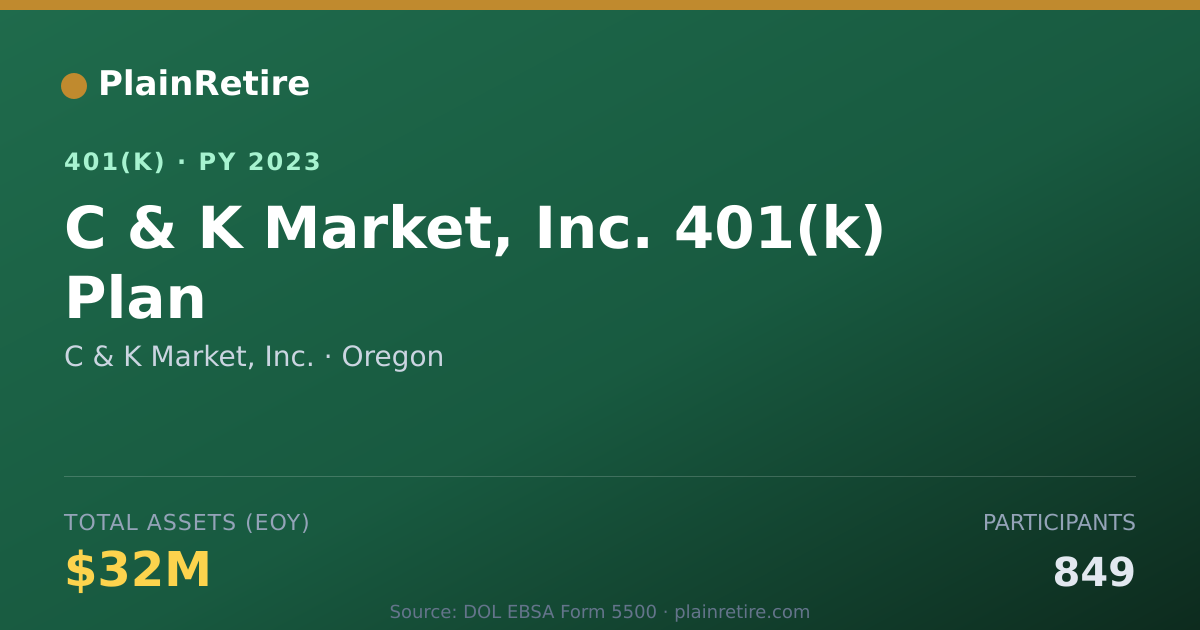 Shareable card for C & K Market, Inc. 401(k) Plan (2023)