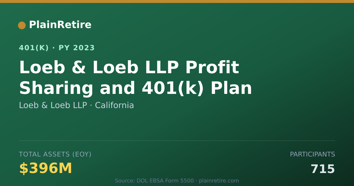 Shareable card for Loeb & Loeb LLP 401(k) Plan (2023)