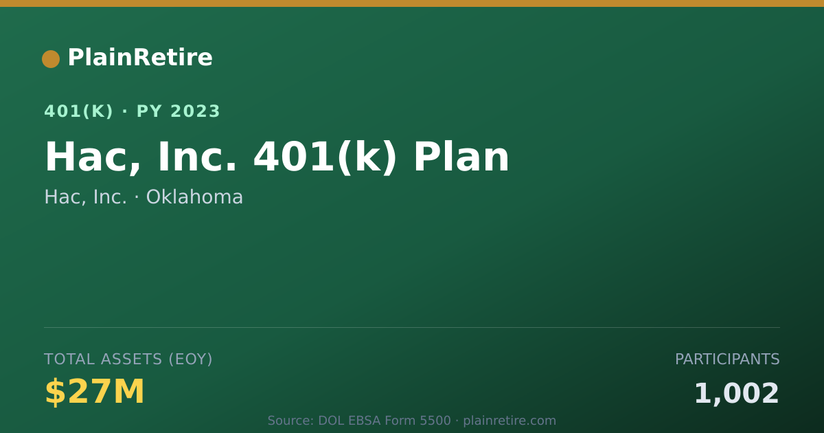 Shareable card for Hac, Inc. 401(k) Plan (2023)