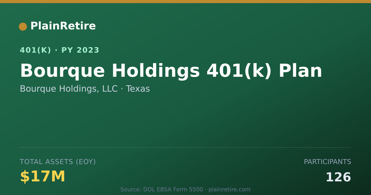 Shareable card for Bourque Holdings, LLC 401(k) Plan (2023)