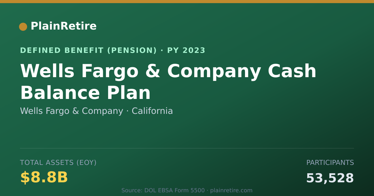 Shareable card for Wells Fargo & Company Pension Plan (2023)
