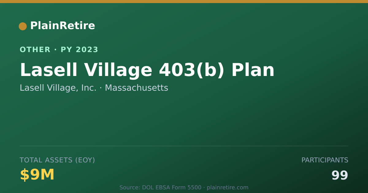 Shareable card for Lasell Village, Inc. Retirement Plan (2023)