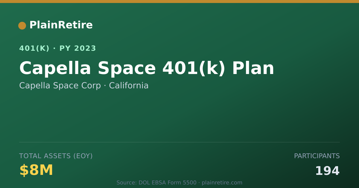 Shareable card for Capella Space Corp 401(k) Plan (2023)