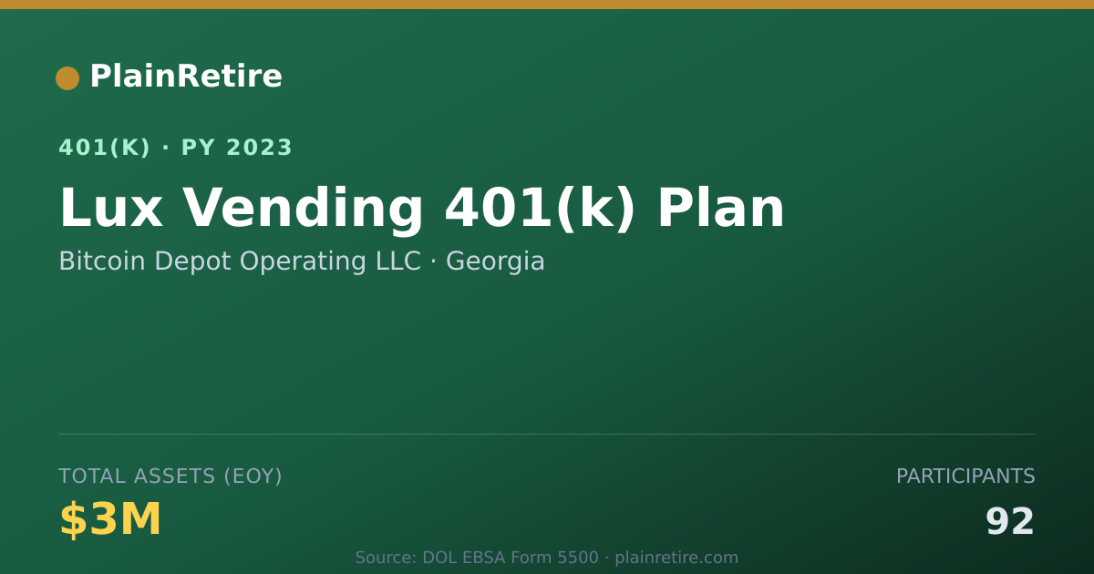 Shareable card for Bitcoin Depot Operating LLC 401(k) Plan (2023)