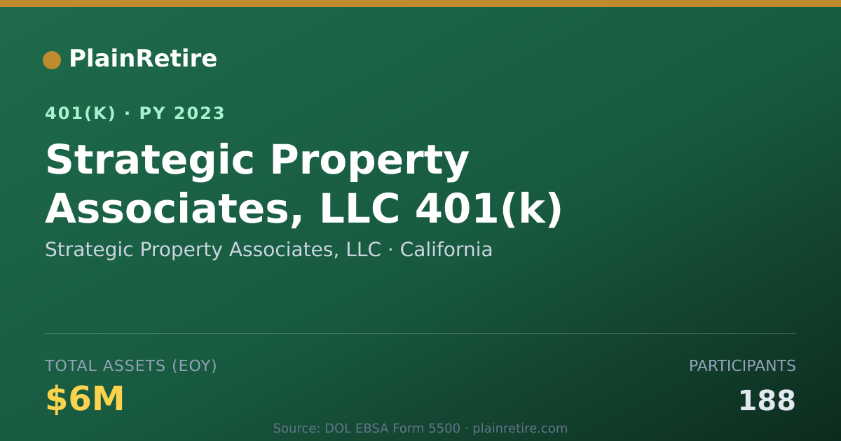 Shareable card for Strategic Property Associates, LLC 401(k) Plan (2023)
