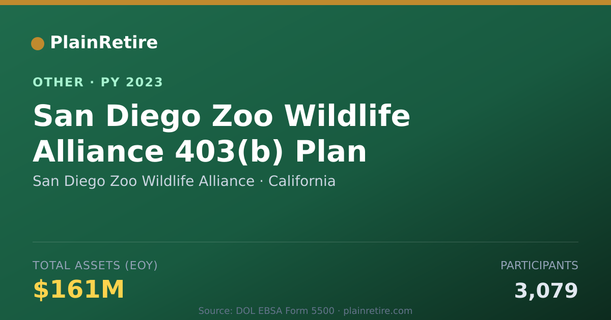 Shareable card for San Diego Zoo Wildlife Alliance Retirement Plan (2023)