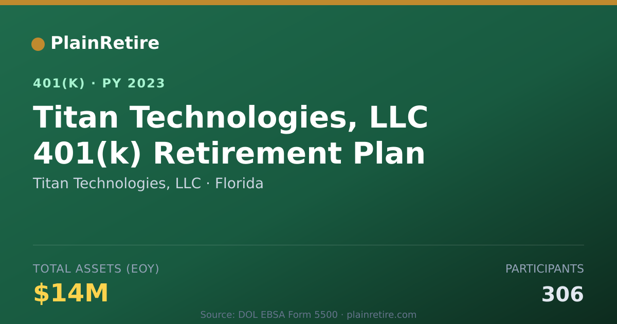 Shareable card for Titan Technologies, LLC 401(k) Plan (2023)