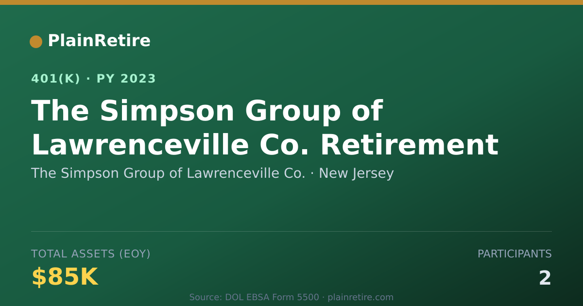 Shareable card for The Simpson Group of Lawrenceville Co. 401(k) Plan (2023)