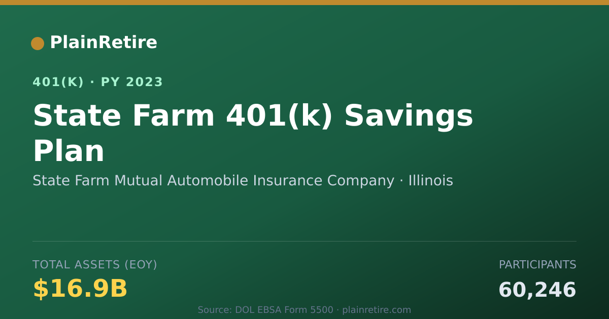 Shareable card for State Farm Mutual Automobile Insurance Co 401(k) Plan (2023)